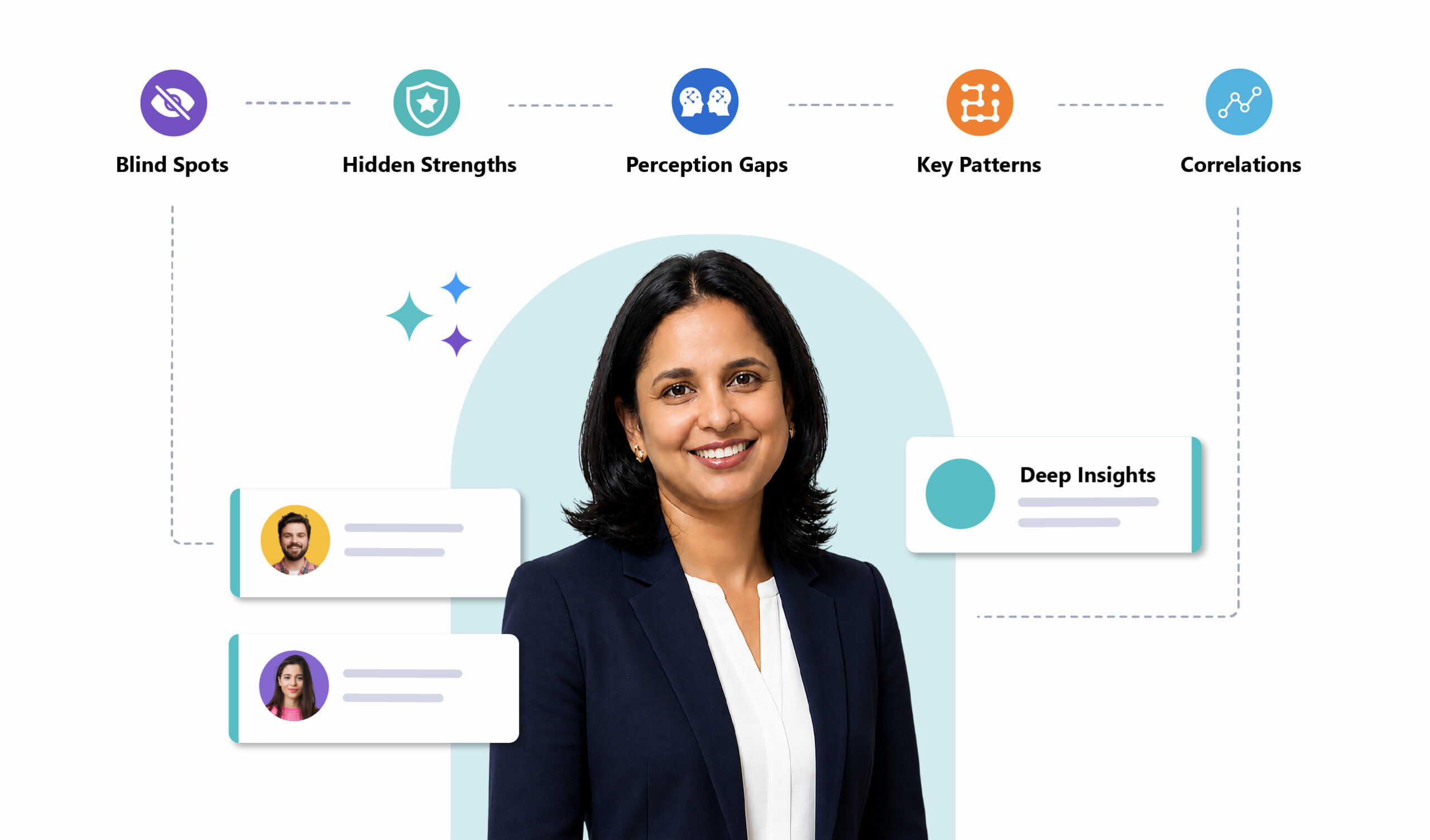 360-feedback-leadership-report